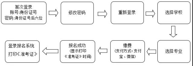 2019年有关院校在河北设点组织艺术类专业校考安排确定